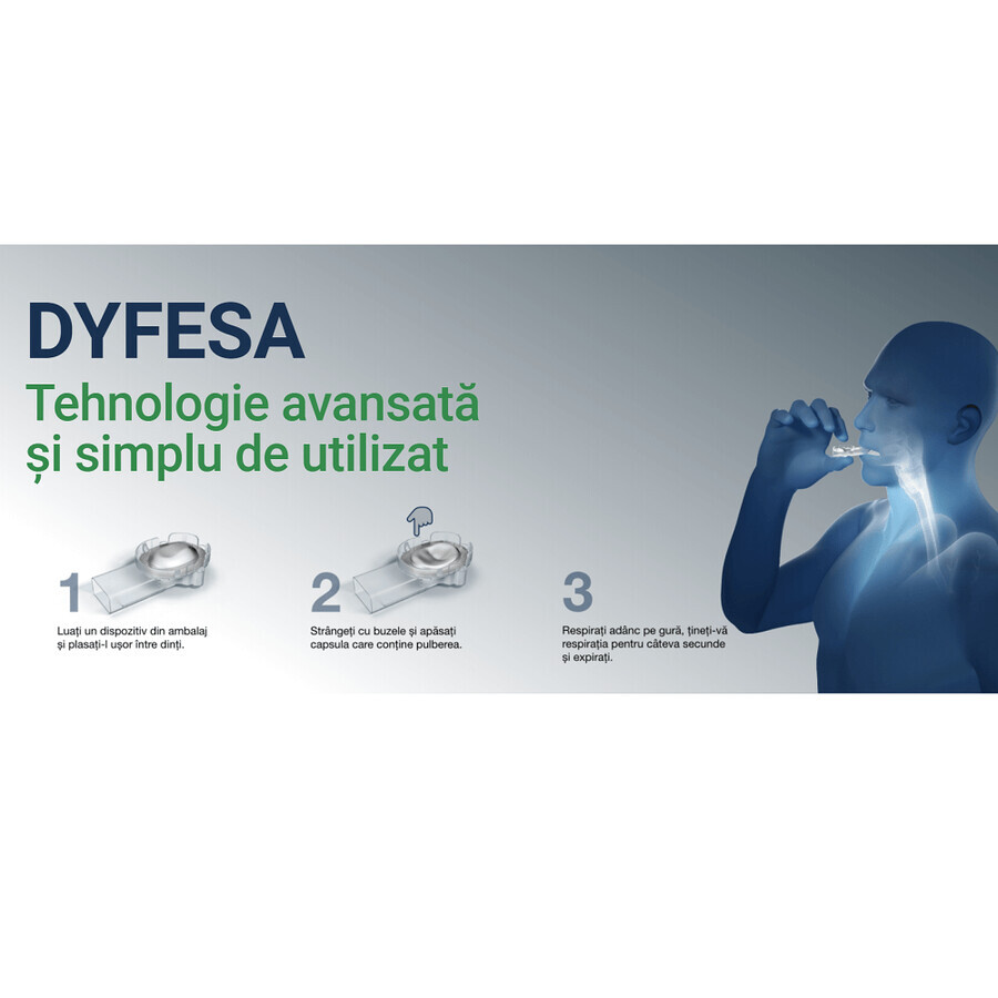 Dyfesa, 10 Inhalationsgeräte, Sofar