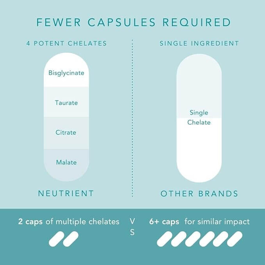 Magnesium x 120 capsules, Neutrient 