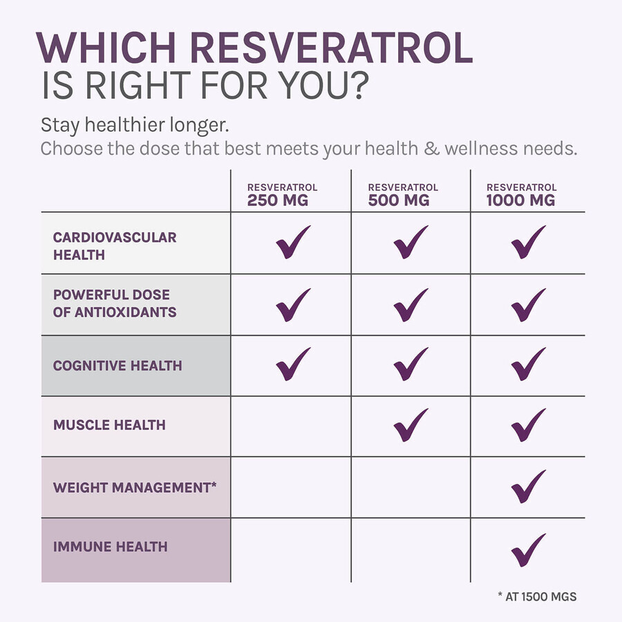 Resveratrol 500 mg, 30 Kapseln, ResVitale