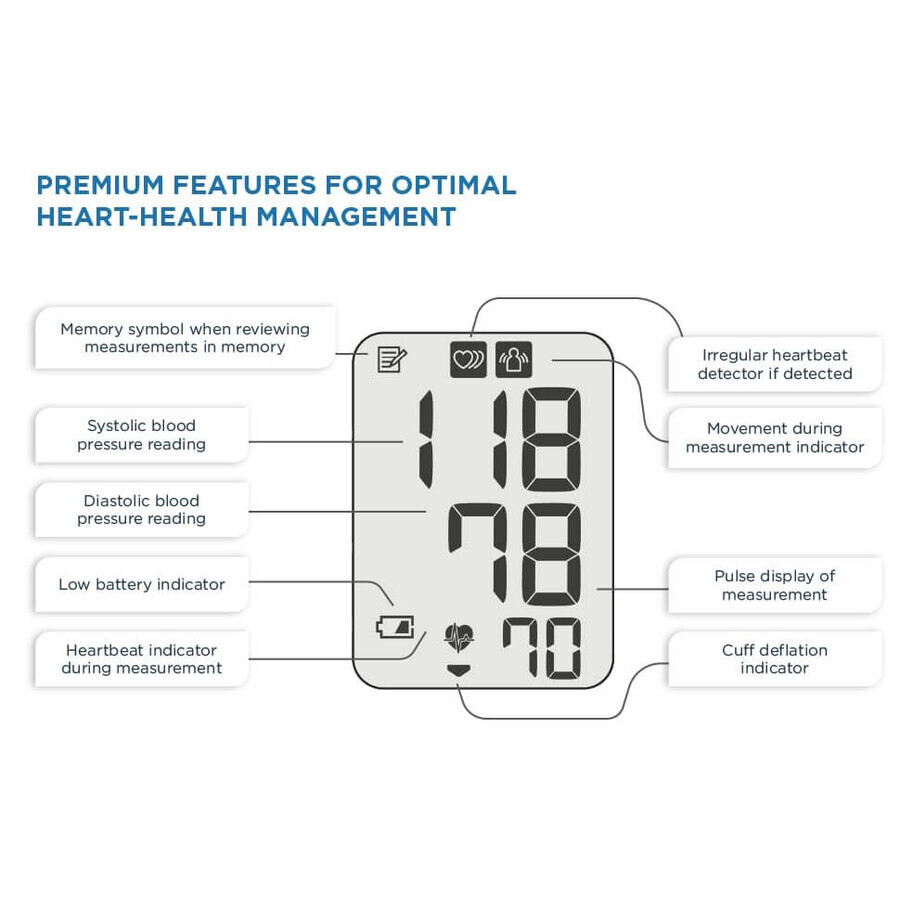 Omron M3 Comfort Blutdruckmessgerät, Omron