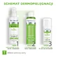 Pharmaceris T Sebo-Almond-Claris, Detergent bacteriostatic pentru față, decolteu și spate, 190 ml