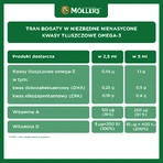 Mi Primer Alimento Dietético Noruego de Moller, para más de 4 semanas, 250 ml