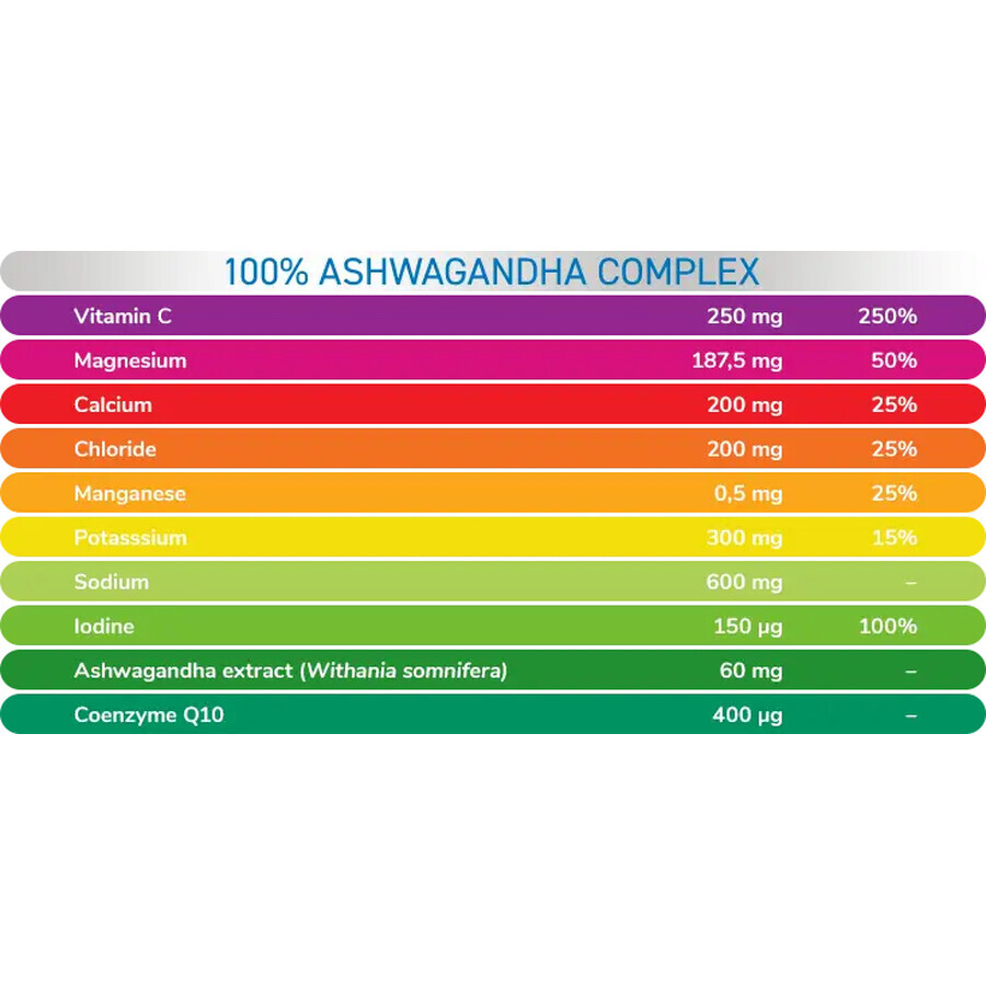 Plusssz Elektrolity 100% Ashwagandha Complex, cu aromă de mere și mentă, 24 comprimate efervescente