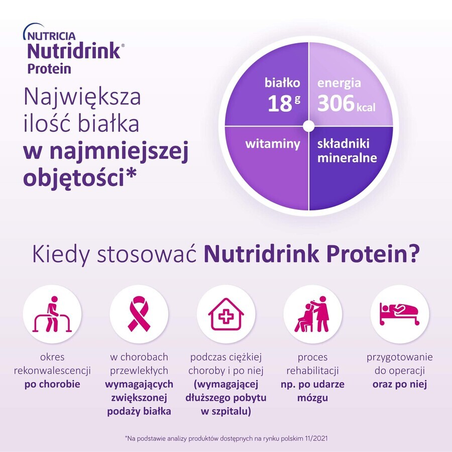 Nutridrink Protein, Nahrungsergänzungsmittel, Mokka-Geschmack, 4 x 125 ml VERUNREINIGTE VERPACKUNG