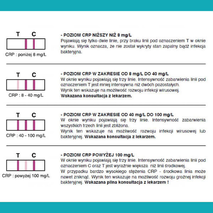 LabHome CRP-Screen, test de sânge pentru nivelul proteinei CRP, diagnosticarea infecțiilor și inflamațiilor, 1 buc