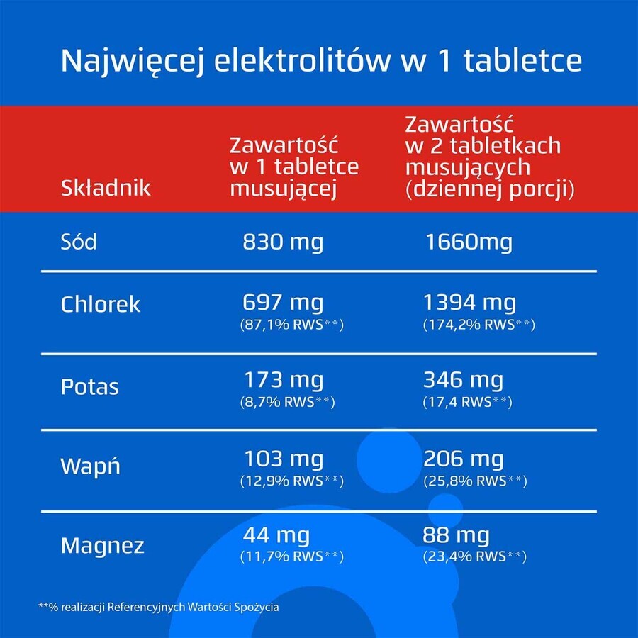 Oryal Max, Himbeergeschmack, 15 Brausetabletten