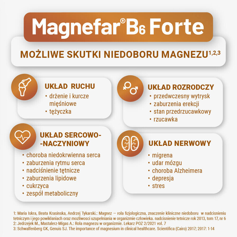 Magnefar B6 Forte 100 mg + 10.10 mg, 60 film-coated tablets