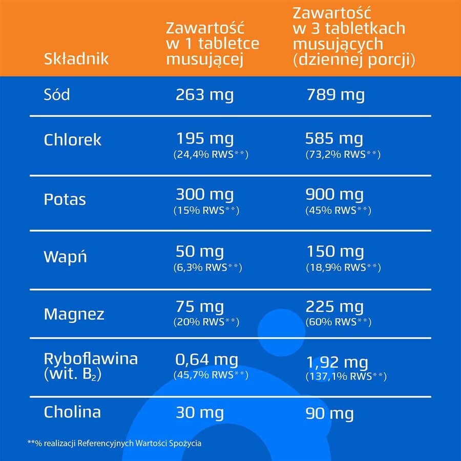 Oryal After Party, Orangengeschmack, 18 Brausetabletten