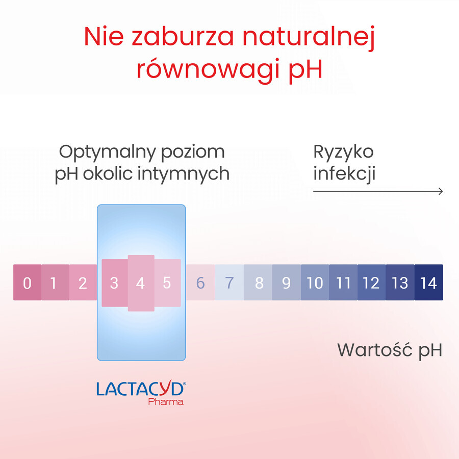 Lactacyd Pharma Prebiotic+, lozione probiotica per l'igiene intima, 250 ml