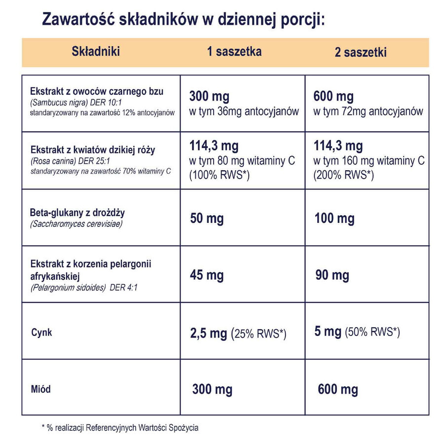 Naturell Immuno Kids, 10 Portionsbeutel