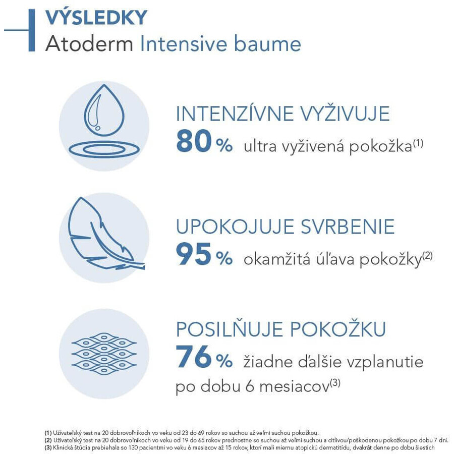 Bioderma Atoderm Intensiver Körperbalsam für atopische und sehr trockene Haut 500 ml