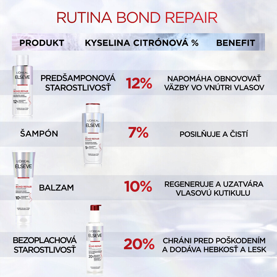 L'Oréal Paris Elseve Bond repair leave-in Pflege, 150 ml