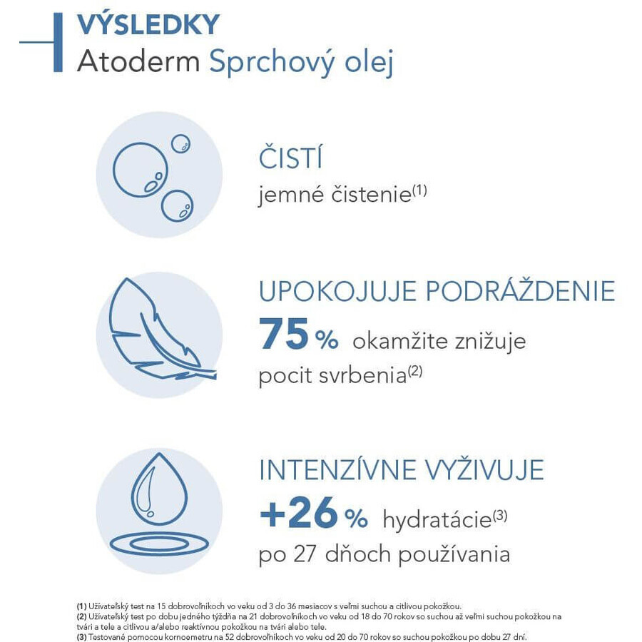 Bioderma Atoderm Ulei de duș 1 l