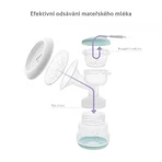 TrueLife Nutrio BP Elektrische Milchpumpe