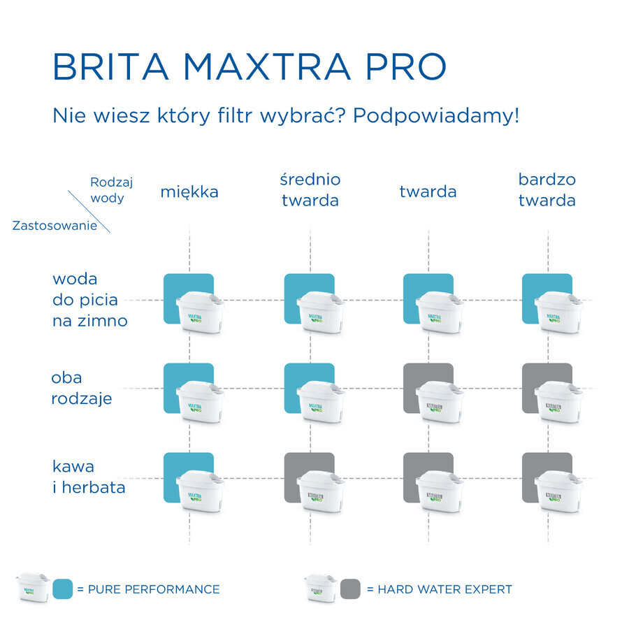 Brita Maxtra Pro Hard Water Expert, Wasserfilter, 1 Stück