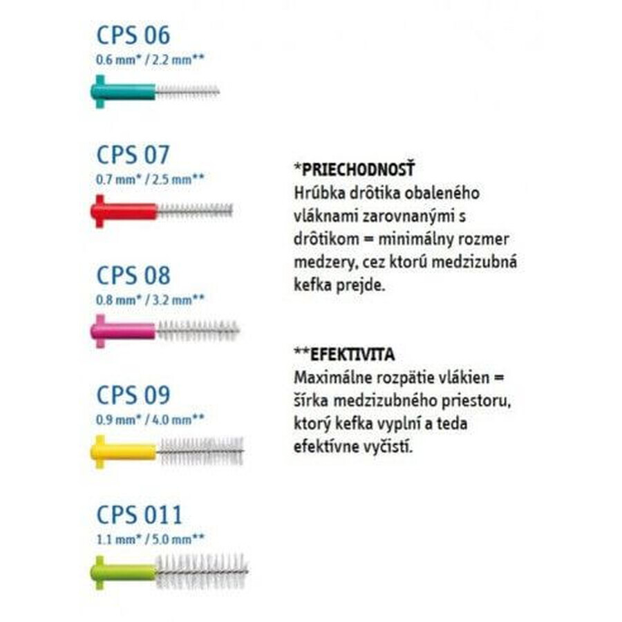 Recambio de cepillo interdental Curaprox Prime, tamaño. 08 8 piezas