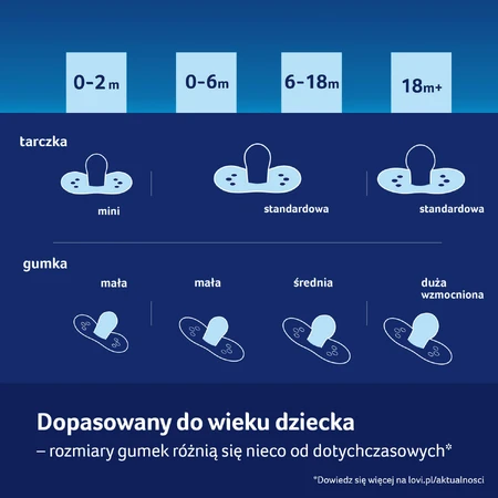 Lovi Night & Day, Schnuller, Silikon, dynamisch, Igel, 6-18 Monate, 2 Stück