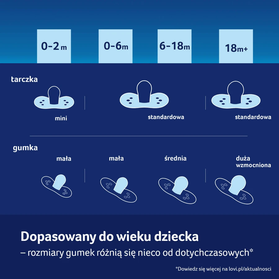 Lovi Night & Day, Schnuller, Silikon, dynamisch, Igel, 6-18 Monate, 2 Stück
