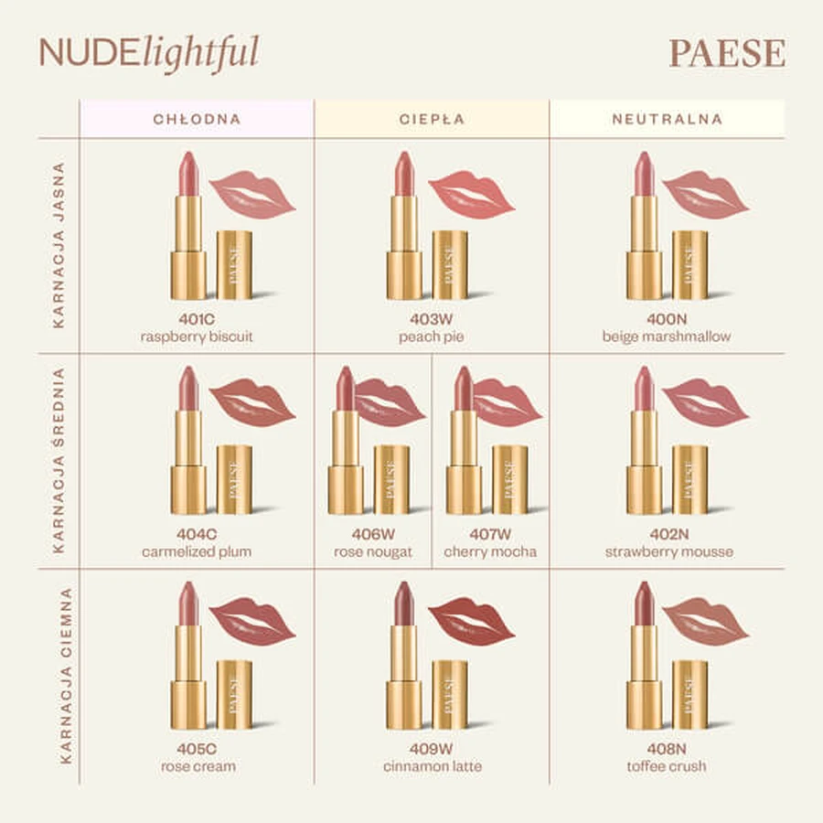 Paese Nudelightful, barra de labios, 409 Cinnamon Latte, 4,5 g
