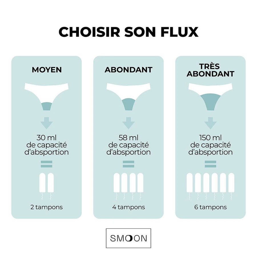 Smoon Selene Chiloți menstruali - debit mediu x1