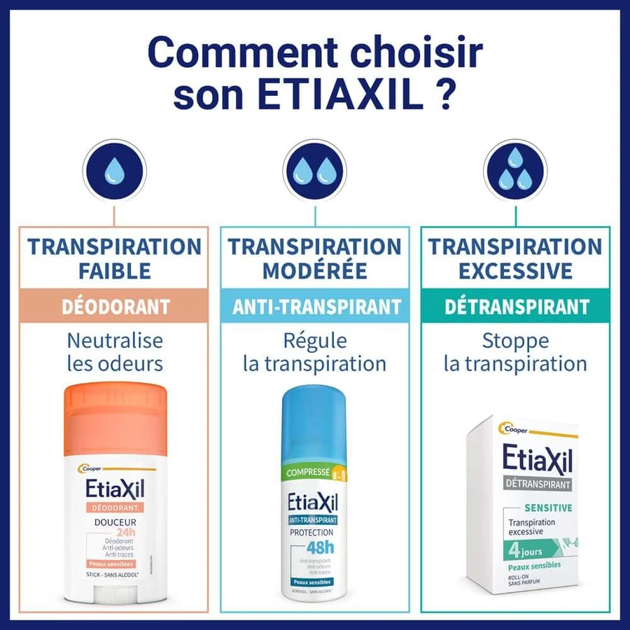 Etiaxil Antiperspirant Deodorant Comprimat 48h Protejează pielea sensibilă 2x100ml