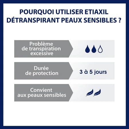 Detraspirant roll-on Etiaxil pentru subraț piele sensibilă, 15 ml, Cooper
