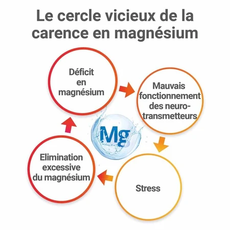 Mag 2 Extra stark 45 Tabletten