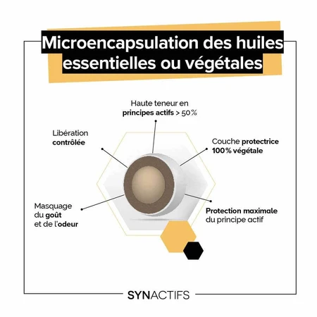 Aragan Synactifs TuxActifs de la 12 ani sirop de tuse 125 ml