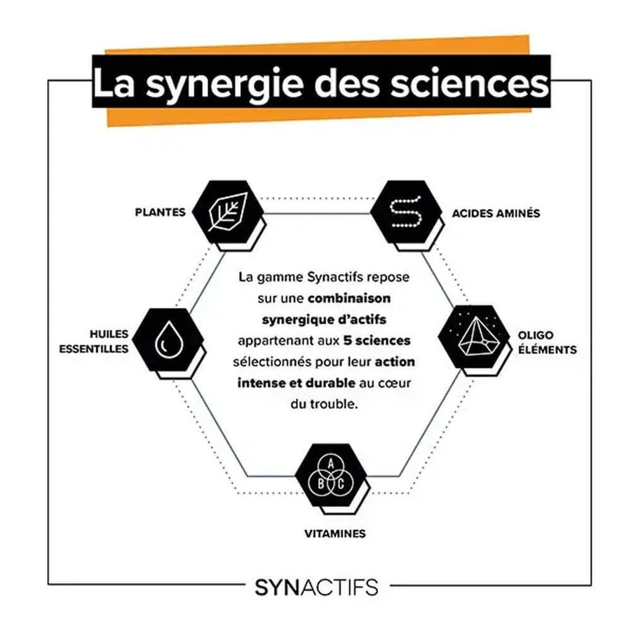 Aragan Synactifs TransitActifs 20 kapsułek: ceny i cechy