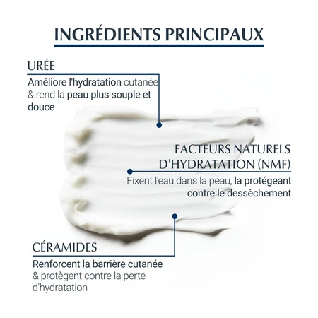 Eucerin UreaRepair Plus Emollient 10% Urea Trockene Haut 400 ml