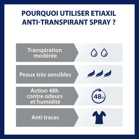 Etiaxil Antitranspirant Deodorant Spray 48h Schützen Achselhöhlen Moderate Transpiration Empfindliche Haut 100ml