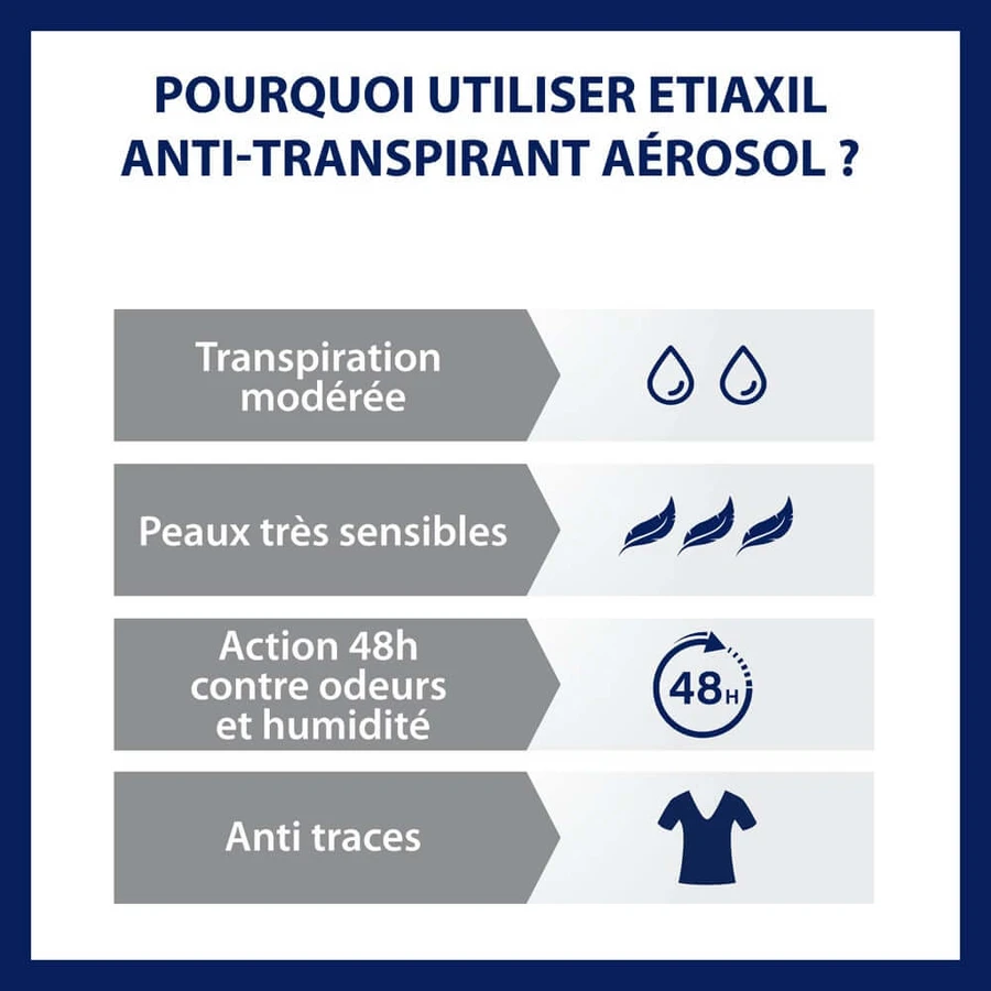 Etiaxil Anti-traspirante Aerosol Deodorante 48h Protect Ascelle Sudorazione moderata Pelle Sensibile 2x150ml