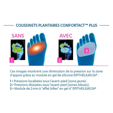 Epitact Comfortact Plus kussen voor plantaire pijn en likdoorns x2