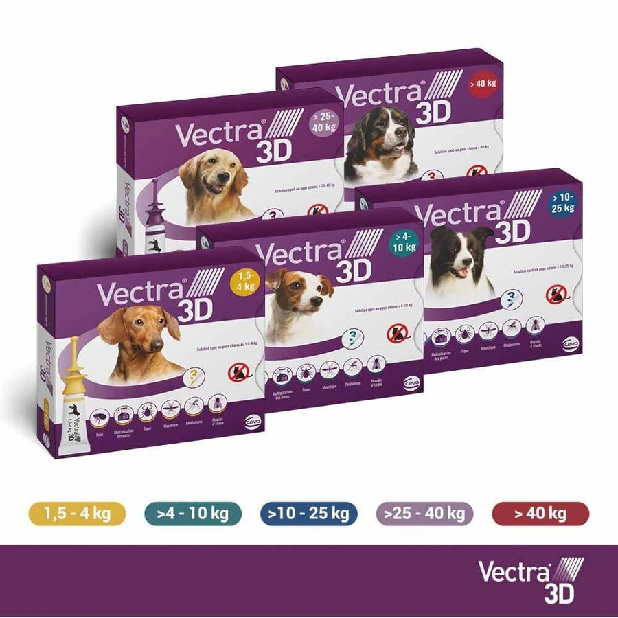Ceva Vectra Spot-on Solution for Dog >25-40kg 3 pipettes
