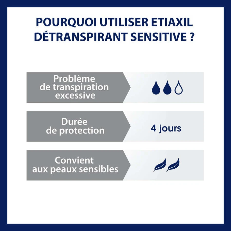 Etiaxil Detraspirant Tratament împotriva transpirației excesive a axilei cu roll-on Piele sensibilă 2x15ml