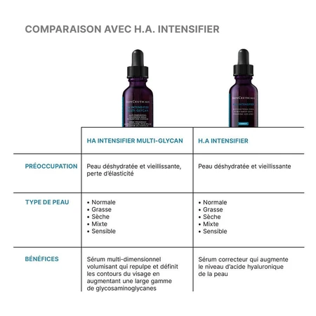 Skinceuticals H.A Intensifier HA Intensifier Multi-Glycan Volumizing Serum 30ml