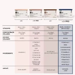 Colagen PRO bovin cu aroma de capsuni, lamaie si menta m34, 15 plicuri x 13 g, Molecules of Youth