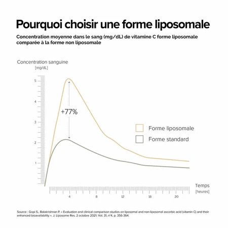 A-LAB Coenzima Q10 lipozomală antioxidantă antiîmbătrânire 60 capsule