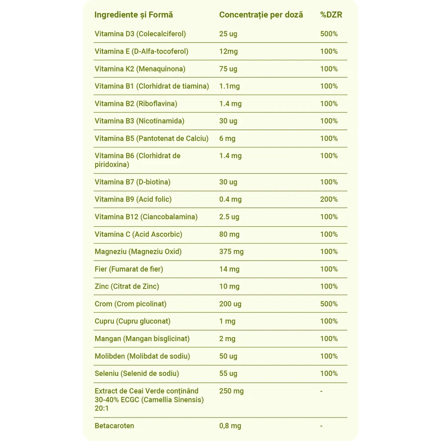 Rina Diet Aid