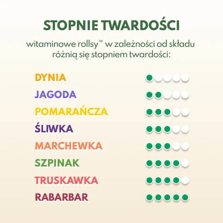 Naturalnie Zdrowi Jagodowe rollsy, 50 g: ceny i cechy