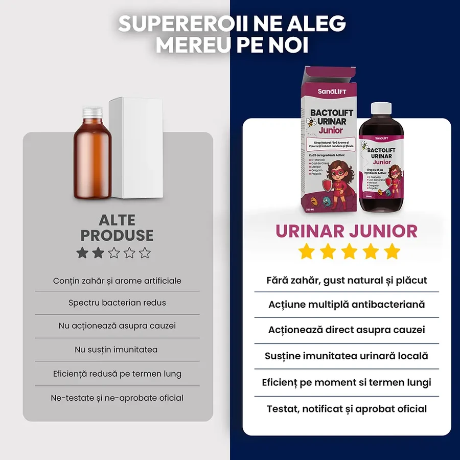 BactoLift Urinary Junior - Jarabe para Infecciones Urinarias en Niños, Fórmula Compleja con 25 Ingredientes Naturales: D-Mnosa, Arándano Rojo y Propóleo