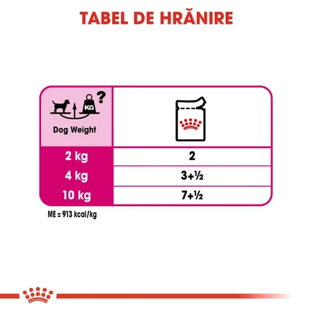 ROYAL CANIN Exigent Adult hrană umedă câini apetit capricios (pate), 85g