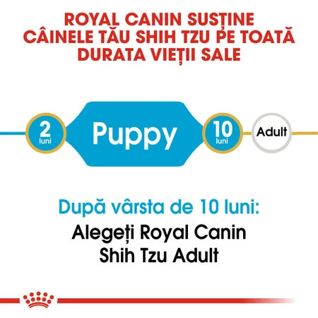 ROYAL CANIN Shih Tzu Puppy, droogvoer voor jonge honden, 1,5kg