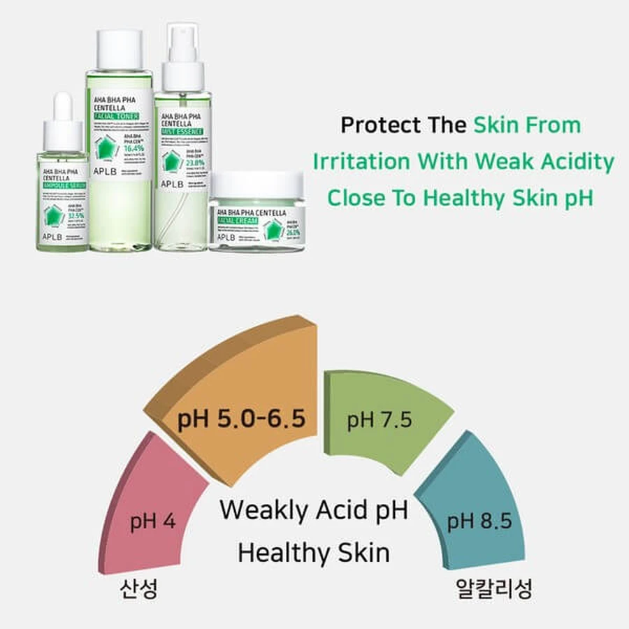 APLB AHA BHA PHA Centella Facial Cream, cremă de față exfoliantă și calmantă cu acizi și Centella Asiatica, 55 ml