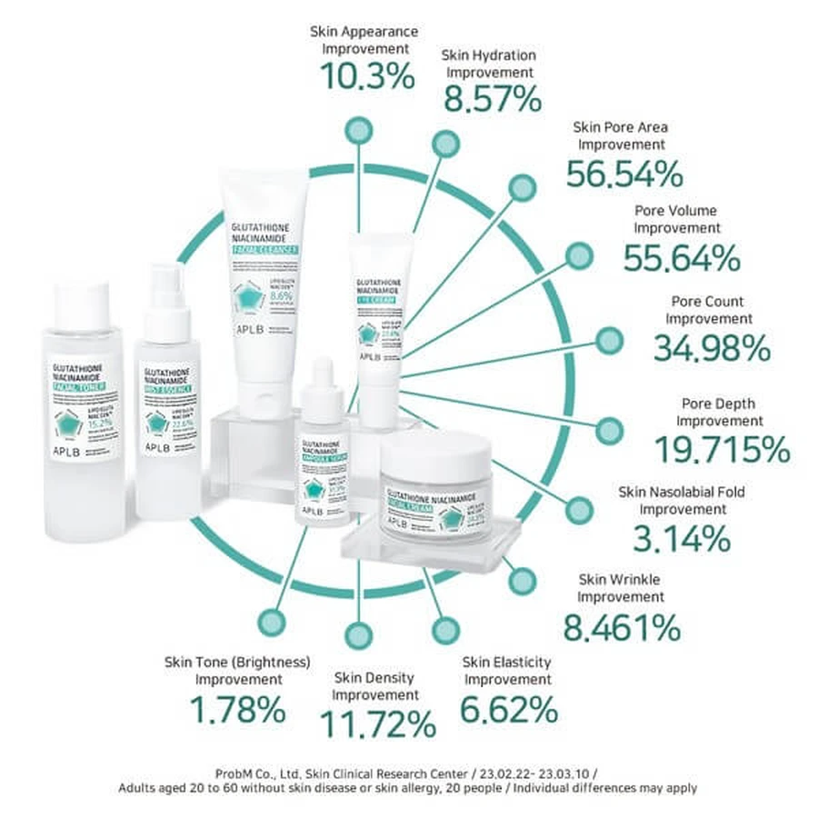 APLB Glutathione Niacinamide Ampoule, ser de iluminare facială cu glutation și niacinamidă, 40 ml