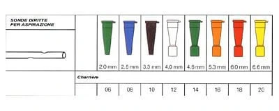 'Gerade Saugsonde ohne Steuerventil Securflow Via' aus medizinischem Pvc Durchmesser Ch10 3.3 Mm Länge 50 Cm Brauner Stecker 1 Stück