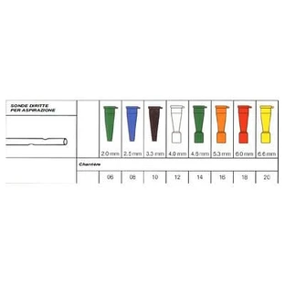 'Rechte afzuigsonde zonder regelklep Securflow Via' In medisch pvc Diameter Ch12 4.0 Mm Lengte 50 Cm Connector Wit 1 stuk