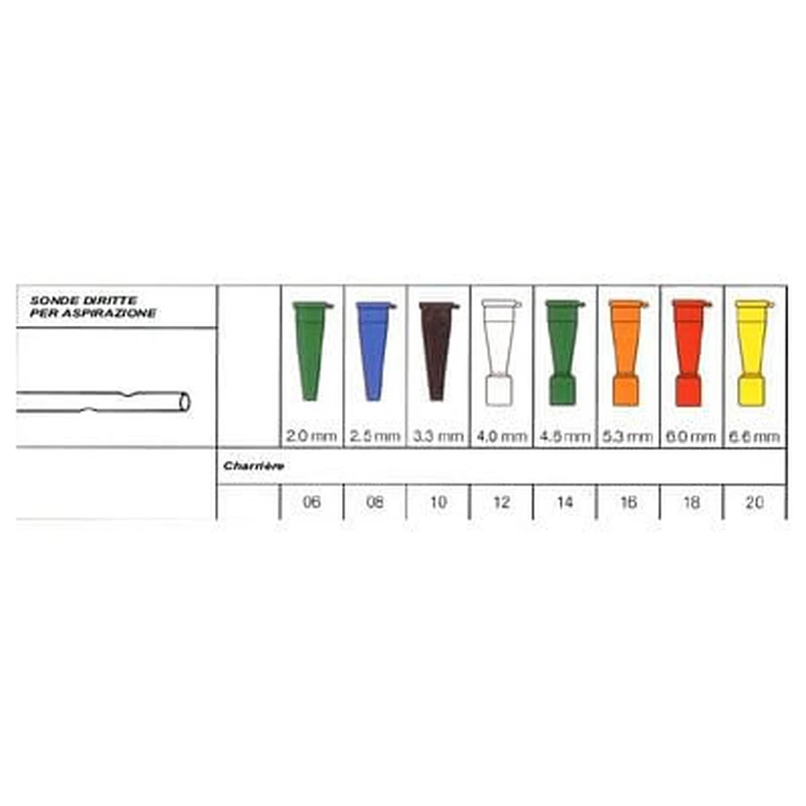 'Rechte afzuigsonde zonder regelklep Securflow Via' In medisch pvc Diameter Ch12 4.0 Mm Lengte 50 Cm Connector Wit 1 stuk