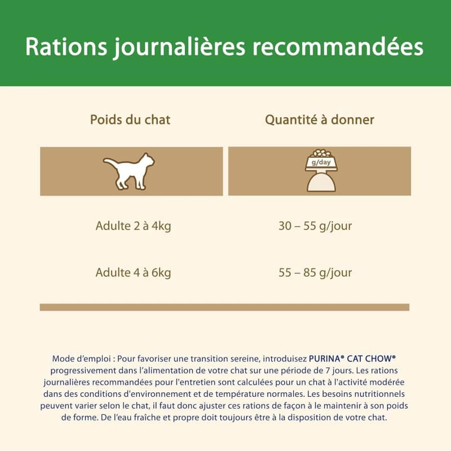 Purina cat chow poulet stérilisé - aliment complet pour chats adultes castrés ou stérilisés 10 kg