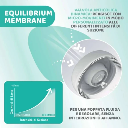Chicco perfect 5 - biberon cu debit lent 150 ml - galben